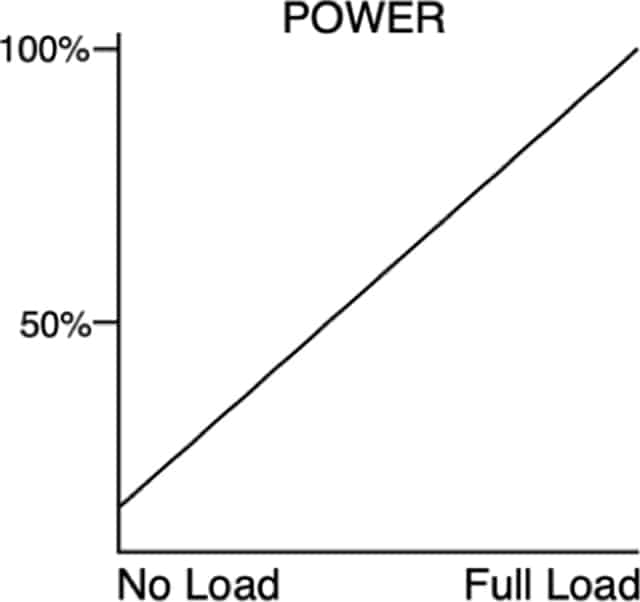 Measuring Power of Load on Electrical Motors and Pumps